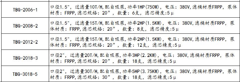 電鍍過濾機(jī)參數(shù)